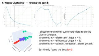 K-Means Clustering --- Finding the best k
I choose France retail customers’ data to do the
Cluster Analysis.
When metric = “distortion”, I got k = 4;
When metric = “silhouette”, I got k = 3;
When metric= “calinski_harabasz”, I didn’t get a k.
So I finally found the best k = 3
 