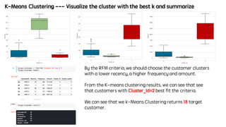 K-Means Clustering --- Visualize the cluster with the best k and summarize
By the RFM criteria, we should choose the customer clusters
with a lower recency, a higher frequency and amount.
From the K-means clustering results, we can see that see
that customers with Cluster_Id=2 best fit the criteria.
We can see that we k-Means Clustering returns 18 target
customer.
 