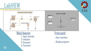 Block diagram
LabVIEW
12
Front panel
- User interface
- Display program
1. Input controls
2. Indicator
3. Constant
4. Functions
 