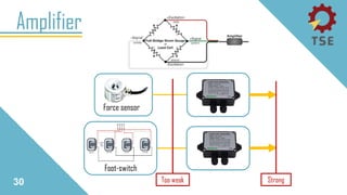 Amplifier
30 Too weak Strong
Force sensor
Foot-switch
 