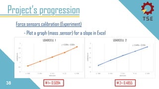 Project’s progression
38
Force sensors calibration (Experiment)
- Plot a graph (mass ,sensor) for a slope in Excel
M 1= 0.5094 M 2= 0.4855
 