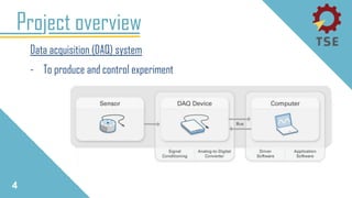 4
Project overview
Data acquisition (DAQ) system
- To produce and control experiment
 