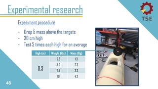 Experimental research
Experiment procedure
- Drop 5 mass above the targets
- 30 cm high
- Test 5 times each high for an average
48
High (m) Weight (lbs) Mass (Kg)
0.3
2.5 1.3
5.0 2.3
7.5 3.3
10 4.2
 