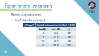 Experimental research
Dynamic force measurement
- Results from the experiment
50
Target 2 Results from the experiment (h=0.3cm) ,(t=0.017)
Mass (Kg) Avg F. (N) Ft
1.3 245.41 4.17
2.3 394.37 6.70
3.3 495.70 8.43
4.2 600.00 10.20
 