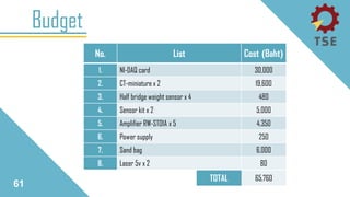Budget
61
No. List Cost (Baht)
1. NI-DAQ card 30,000
2. CT-miniature x 2 19,600
3. Half bridge weight sensor x 4 480
4. Sensor kit x 2 5,000
5. Amplifier RW-ST01A x 5 4,350
6. Power supply 250
7. Sand bag 6,000
8. Laser 5v x 2 80
TOTAL 65,760
 
