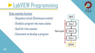 41
LabVIEW Programming
State machine function
- Sequence circuit (Continuous events)
- Divided a program into many states
- Used for time counter
- Convenient to develop a program
OUTPUT
State 1
State 2
State n
Clock signal
INPUT
 