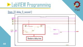 44
LabVIEW Programming
State .3 [ delay_5_second ]
Random a delay time
 
