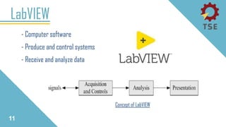 - Computer software
- Produce and control systems
- Receive and analyze data
LabVIEW
11
Concept of LabVIEW
 
