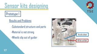 Sensor kits designing
17
M3 Nut and Bolt
Acrylic sheet
Prototype 1
-Substandard structure and parts
-Material is not strong
-Wheels slip out of guider
Results and Problems
 