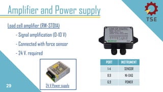 Amplifier and Power supply
29
Load cell amplifier (RW-ST01A)
- Signal amplification (0-10 V)
- Connected with force sensor
- 24 V. required
PORT INSTRUMENT
1-4 SENSOR
8,9 NI-DAQ
6,9 POWER
24 V Power supply
 