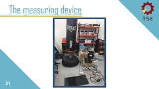 31
The measuring device
 