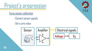 Force sensor calibration
- Convert sensor signals
- Set a zero value
Project’s progression
35
Electrical signalsSensor
Voltage Kg
Amplifier
 