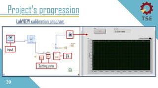 Project’s progression
39
LabVIEW calibration program
Setting zero
CV
input
 