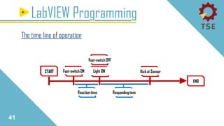 41
LabVIEW Programming
The time line of operation
 