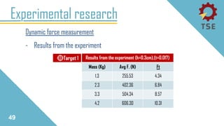 Experimental research
Dynamic force measurement
- Results from the experiment
49
Results from the experiment (h=0.3cm),(t=0.017)
Mass (Kg) Avg F. (N) Ft
1.3 255.53 4.34
2.3 402.36 6.84
3.3 504.34 8.57
4.2 606.30 10.31
Target 1
 