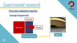 Experimental research
Forcelossinabsorptionmaterials
-Conceptofexperiment
Sensor kits
Force loss
Force
Absorption materials
Mattress
53
 
