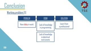 Working problem [1]
Conclusion
59
Have delay in work Lack of knowledge
in programming
PROBLEM FROM
Learn from
a professional
SOLUTION
Lack of knowledge
in electrical
instruments
 