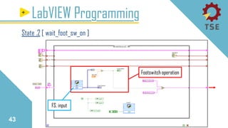 43
LabVIEW Programming
State .2 [ wait_foot_sw_on ]
Footswitch operation
FS. input
 