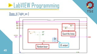 45
LabVIEW Programming
State .4 [ light_on ]
Random laser
LS. output
Count the times
 