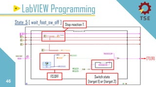 46
LabVIEW Programming
State .5 [ wait_foot_sw_off ]
FS.OFF
Stop reaction T.
Switch state
[target 1] or [target 2]
[7],[8]
 