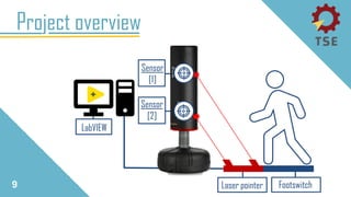 9
Project overview
Footswitch
LabVIEW
Sensor
[1]
Laser pointer
Sensor
[2]
 