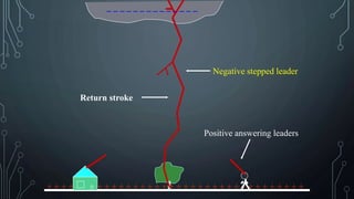 Step Leader study of lightning arrester | PPTX