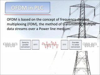powerline communication system | PPT