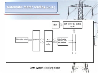 powerline communication system | PPT