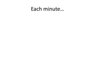Each minute…