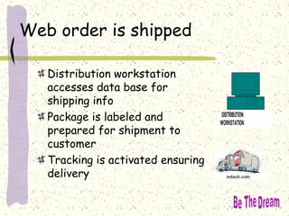 Web order is shipped
Distribution workstation
accesses data base for
shipping info
Package is labeled and
prepared for shipment to
customer
Tracking is activated ensuring
delivery
DISTRIBUTION
WORKSTATION
 