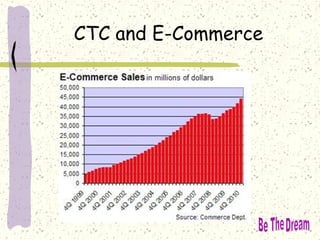 CTC and E-Commerce
 