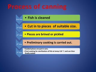 first step • Fish is cleaned 
2nd step • Cut in to pieces of suitable size. 
.3rd step • Pieces are brined or pickled 
4th step 
• Preliminary cooking is carried out. 
5th step 
• Cooked pieces are put in cans. 
• Final cooking for sterilization of fish at temp 110 ℃ and can then 
finally sealed 
 