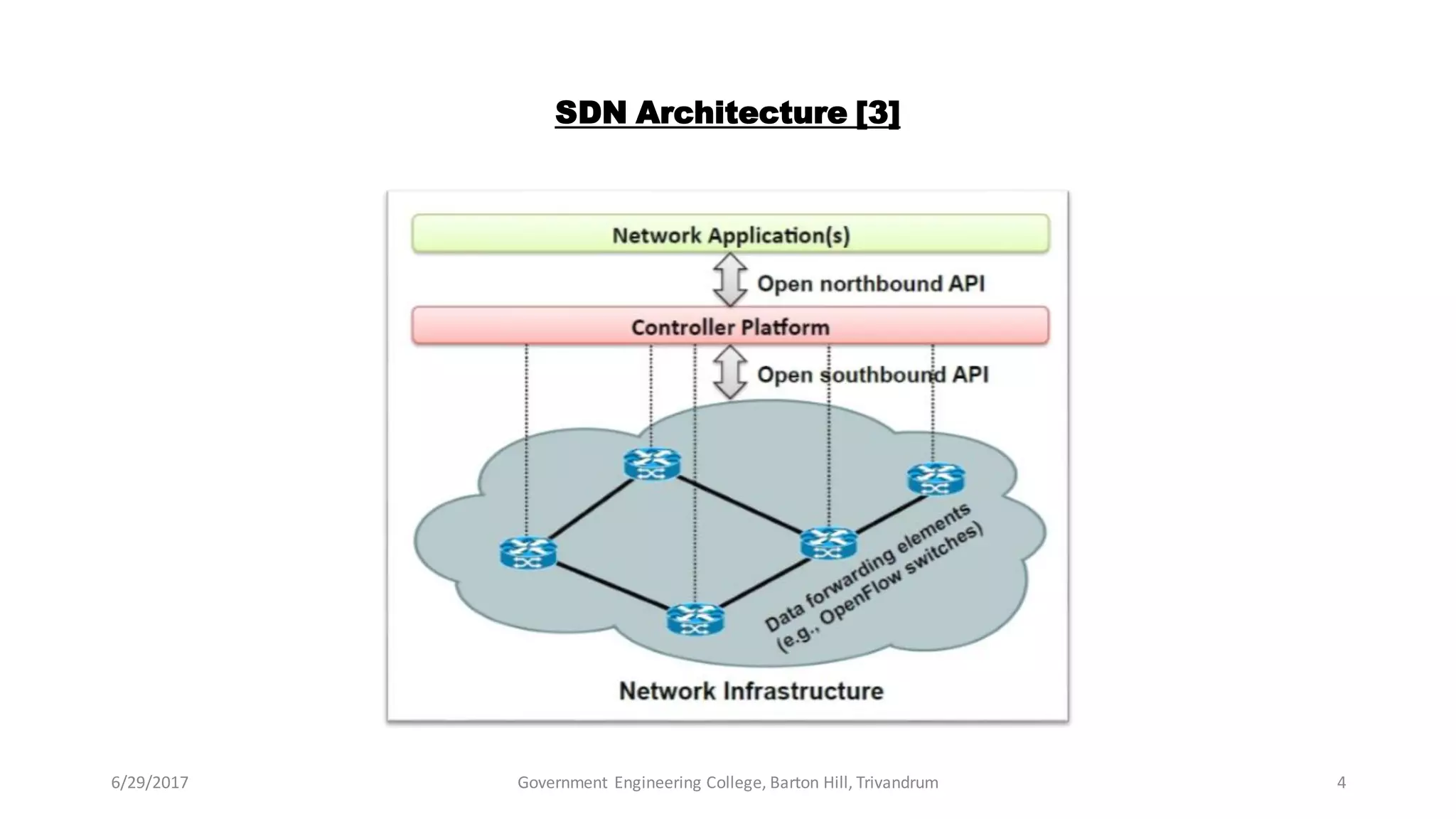 SDN Architecture [3]
6/29/2017 Government Engineering College, Barton Hill, Trivandrum 4
 