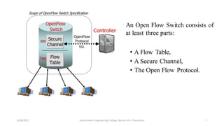 • An Open Flow Switch consists of
at least three parts:
• A Flow Table,
• A Secure Channel,
• The Open Flow Protocol.
6/30/2017 Government Engineering College, Barton Hill, Trivandrum 7
 