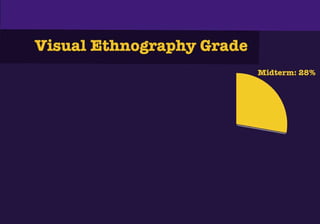 Final Presentation on Visual Ethnography