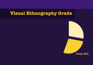 Final Presentation on Visual Ethnography