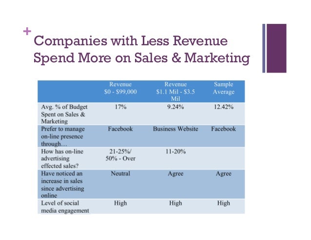 Small Business Marketing Research (Upstate NY)