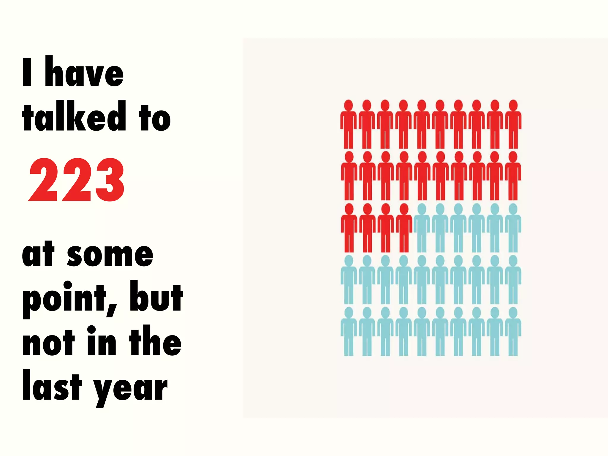 I have talked to  at some point, but not in the last year 223 