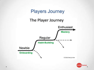 Players Journey
 