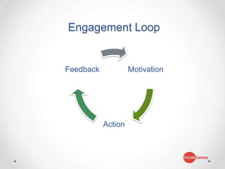 Engagement Loop
Motivation
Action
Feedback
 