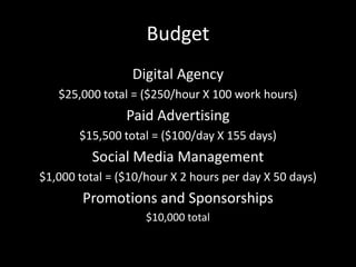 Budget
Digital Agency
$25,000 total = ($250/hour X 100 work hours)
Paid Advertising
$15,500 total = ($100/day X 155 days)
Social Media Management
$1,000 total = ($10/hour X 2 hours per day X 50 days)
Promotions and Sponsorships
$10,000 total
 