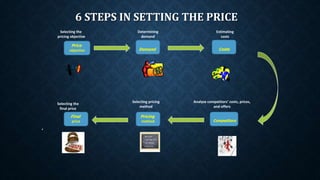 6 STEPS IN SETTING THE PRICE
•
Price
objective
Final
price
Pricing
method Competitors
Demand Costs
Selecting the
pricing objective
Determining
demand
Estimating
costs
Selecting the
final price
Selecting pricing
method
Analyze competitors’ costs, prices,
and offers
 