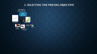 1. SELECTING THE PRICING OBJECTIVE
•
Price
objective
Selecting the
pricing objective
Survival (B/E) Maximize profit
Maximize
market share
Product
leadership Maximize market
skimming
 