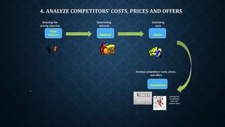 4. ANALYZE COMPETITORS’ COSTS, PRICES AND OFFERS
•
Price
objective
Competitors
Demand Costs
Selecting the
pricing objective
Determining
demand
Estimating
costs
Analyze competitors’ costs, prices,
and offers
Evaluate the
competitors’
price and
product value
 