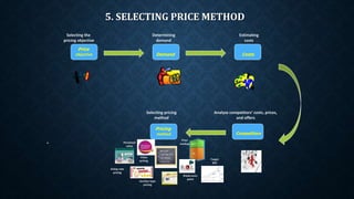 5. SELECTING PRICE METHOD
•
Price
objective
Pricing
method Competitors
Demand Costs
Selecting the
pricing objective
Determining
demand
Estimating
costs
Selecting pricing
method
Analyze competitors’ costs, prices,
and offers
Price
markup
Break-even
point
Target
ROI
Perceived
value
Value
pricing
Going-rate
pricing
Auction-type
pricing
 