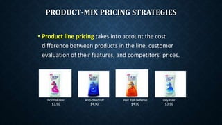 PRODUCT-MIX PRICING STRATEGIES
• Product line pricing takes into account the cost
difference between products in the line, customer
evaluation of their features, and competitors’ prices.
Normal Hair
$3.90
Anti-dandruff
$4.90
Hair Fall Defense
$4.90
Oily Hair
$3.90
 