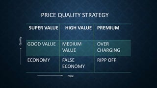 SUPER VALUE HIGH VALUE PREMIUM
GOOD VALUE MEDIUM
VALUE
OVER
CHARGING
ECONOMY FALSE
ECONOMY
RIPP OFF
PRICE QUALITY STRATEGY
Quality
Price
 