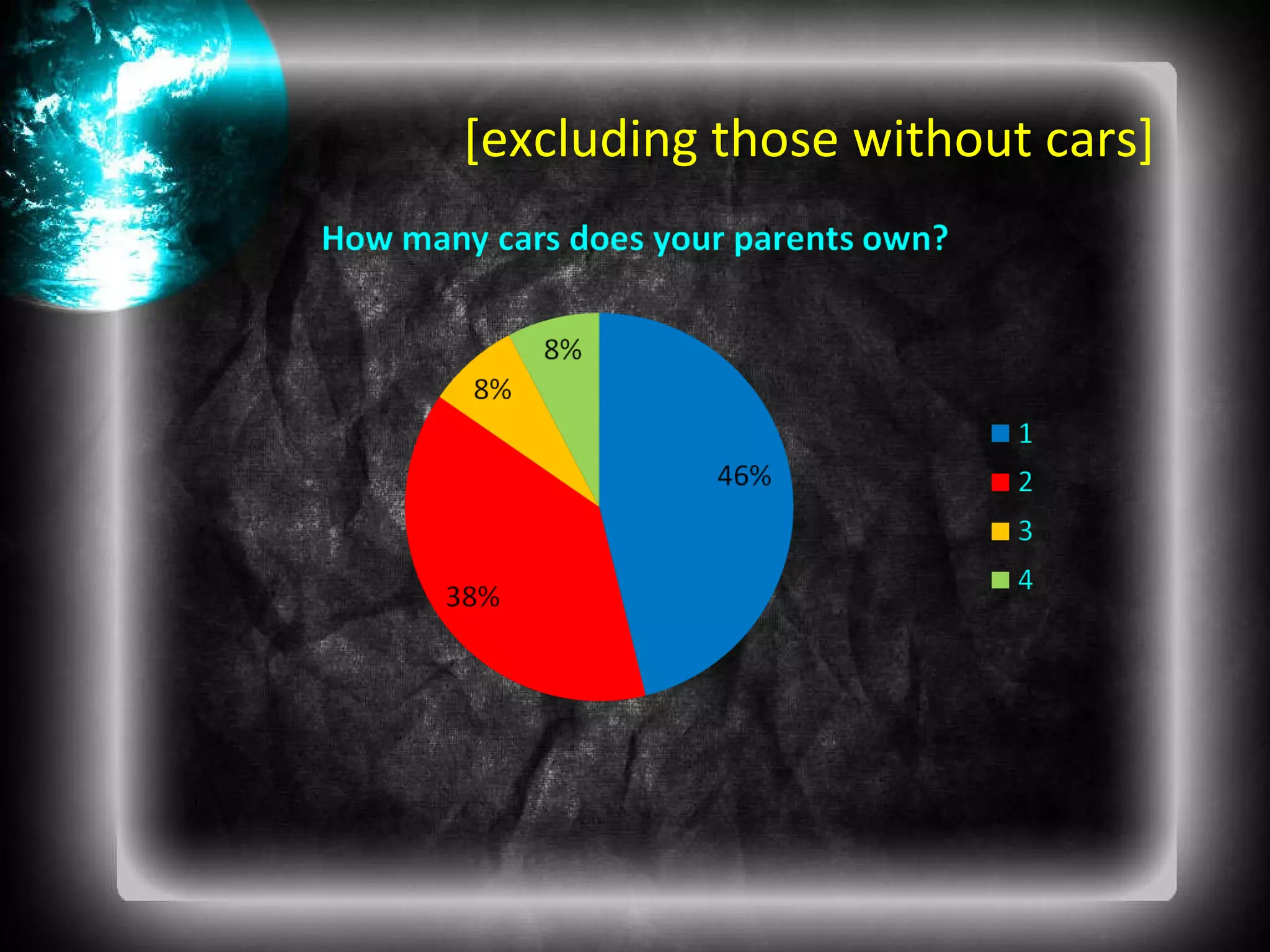 [excluding those without cars] 