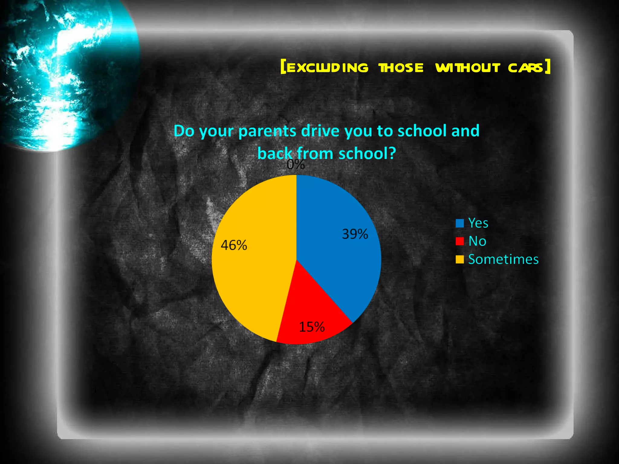 [excluding those without cars] 