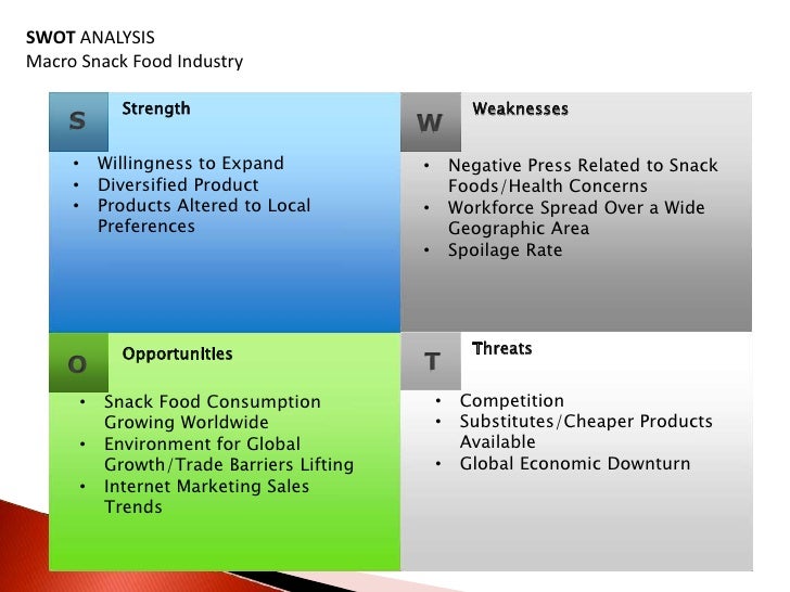 Marketing Plan For Snack Food Marketing Plan For Snack Food